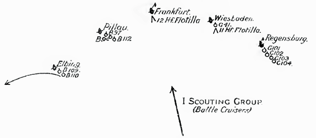 German illustration for Jutland Battle