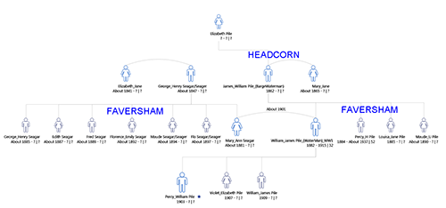 Draft Family Tree of William James Pile