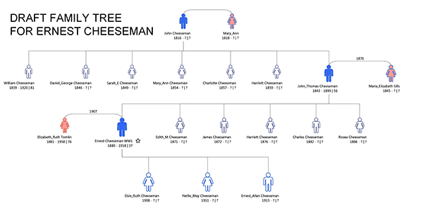 Family tree for Ernest Cheeseman of Oare