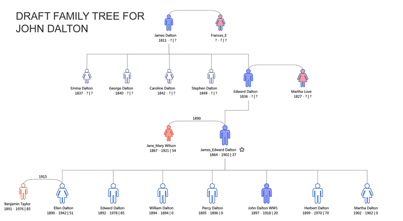 Family tree for John Dalton of Teynham