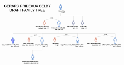 Draft Family tree for Gerard Prideaux Selby of Teynham
